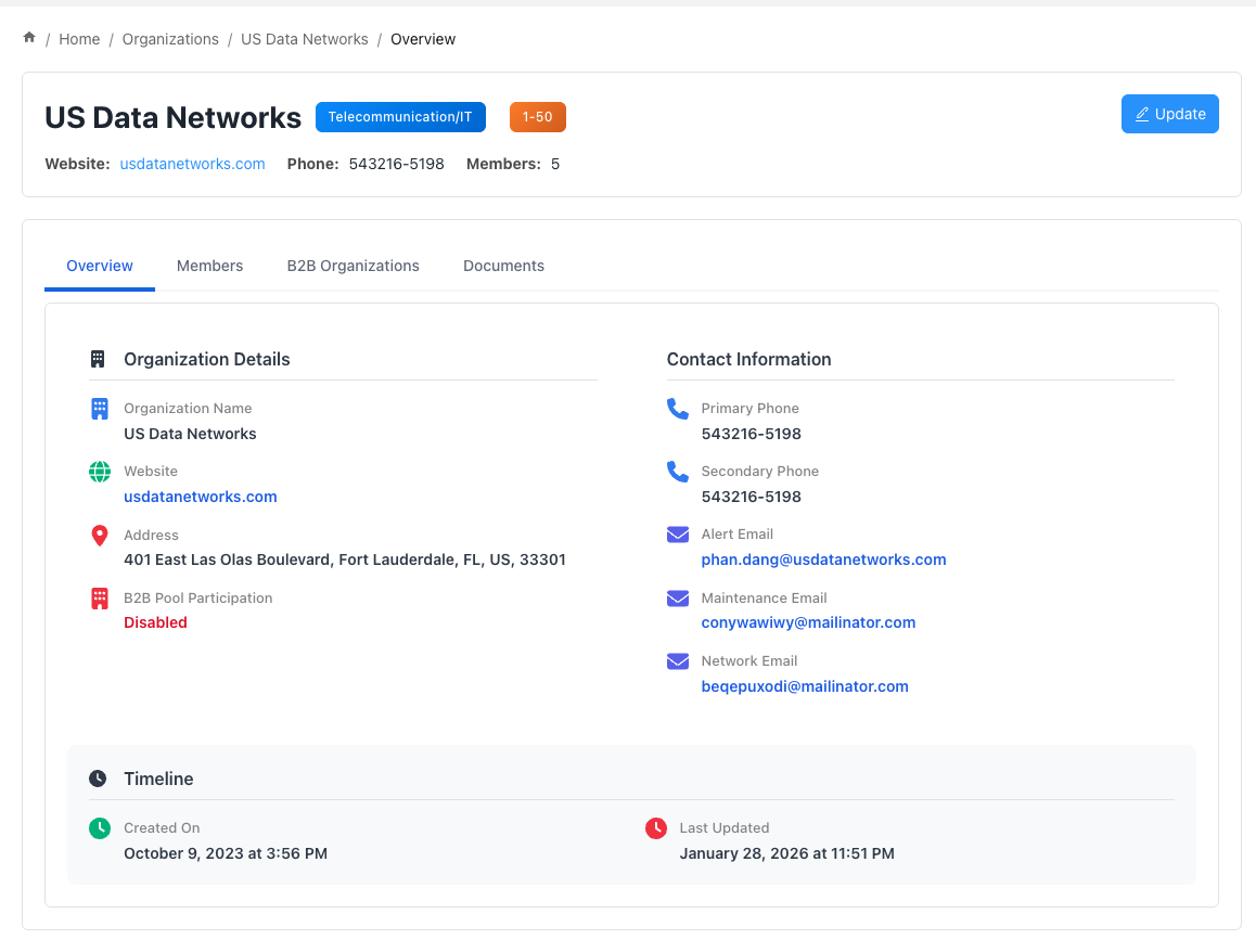 Organization Overview