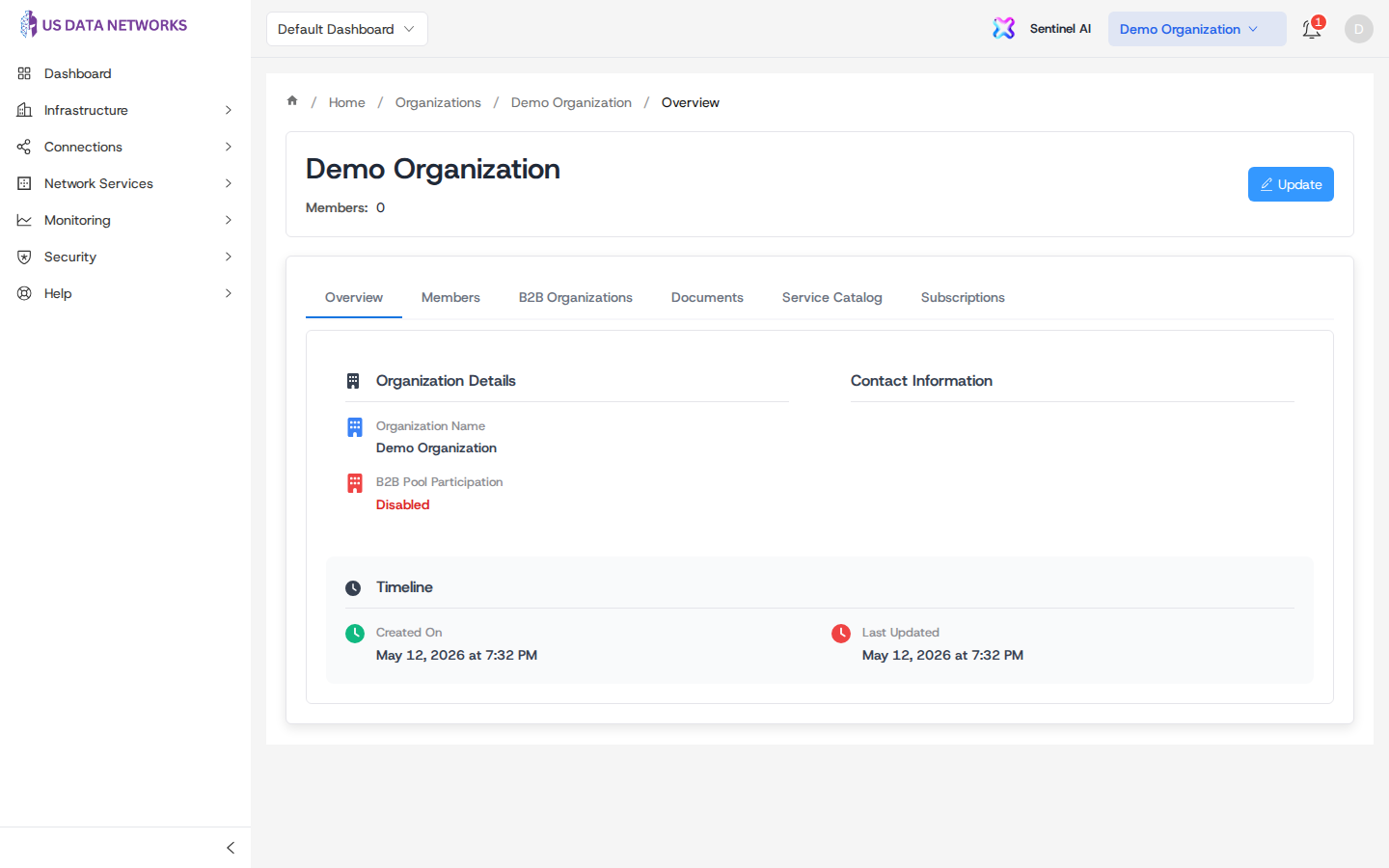 Organization Overview