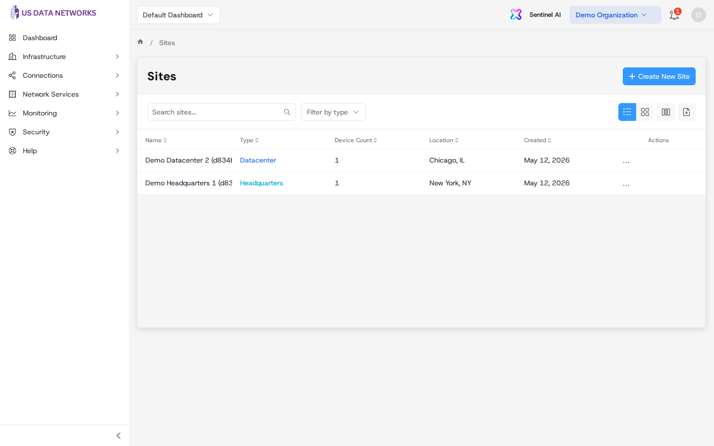 Sites list and toolbar